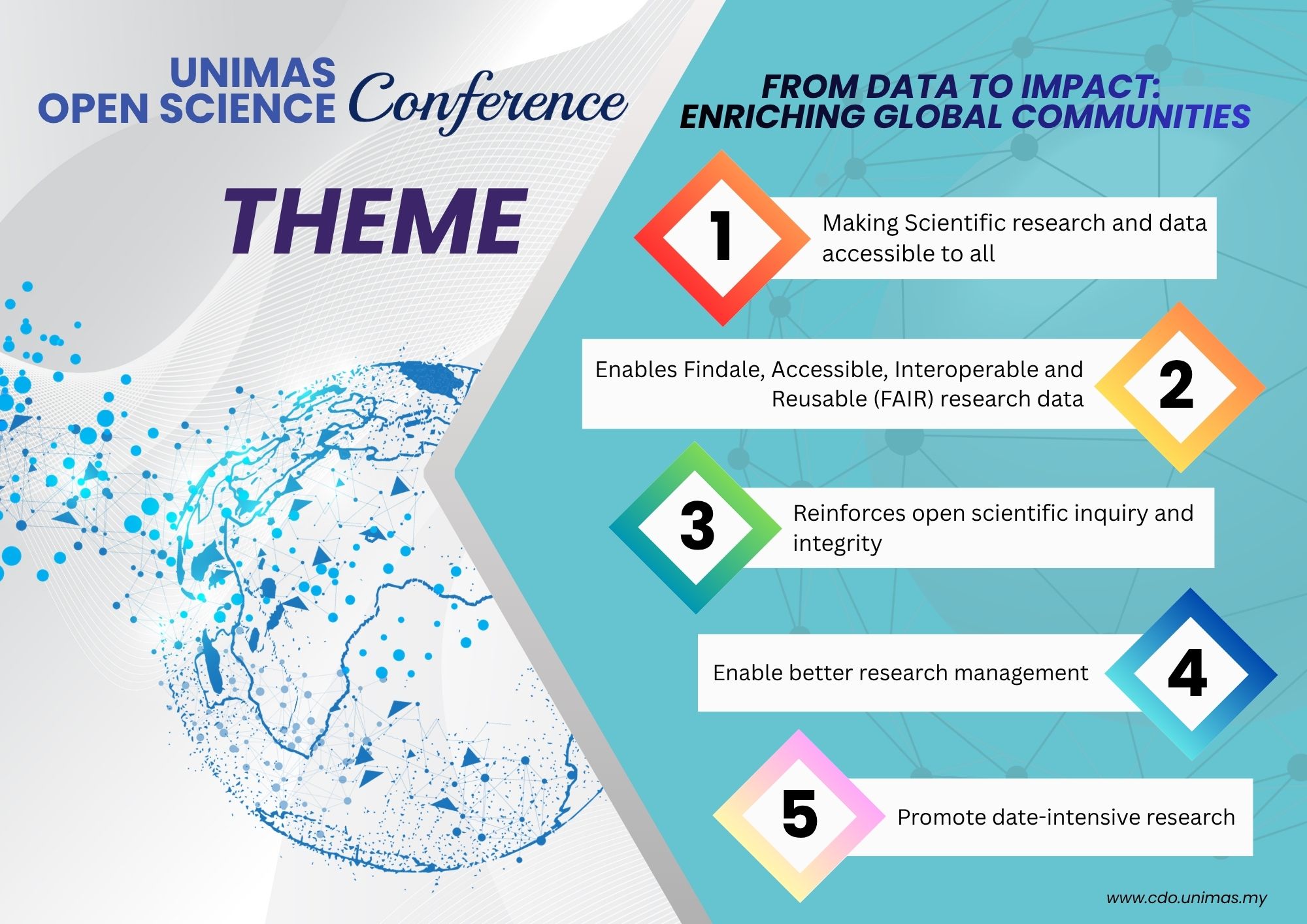 UNIMAS Open Science Conference theme